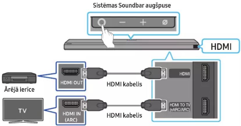 SAMSUNG HW-Q810A - Kontrolpunkti pirms pievienošanas - 1