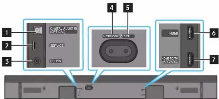 1 2 3 DIGITAL AUDIO IN (VF I CAL) SERVICE DC 19V 4 5 NETWORK ID SET HDMI HDMI TO TV (ARC/ARC) 6 7