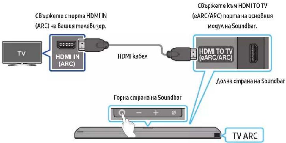 Свържеме с норма HDMI IN (ARC) на Вашия телевизор. НДМИ IN (ARC) НДМИ кабел Свържеме към HDMI TO TV (eARC/ARC) порта на основния могул на Soundbar. НДМИ TO TV (eARC/ARC) Долна страна на Soundbar Горна страна на Soundbar TV ARC
