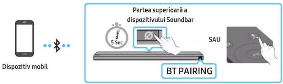 Dispozitiv mobil Partea superioară a dispozitivului Soundbar 5 Sec SAU BT PAIRING