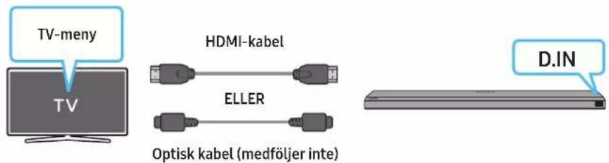 TV-meny HDMI-kabel ELLER Optisk kabel (medföljer inte) D.IN