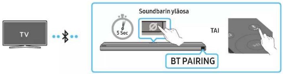 TV Soundbarin yläosa TAI BT PAIRING