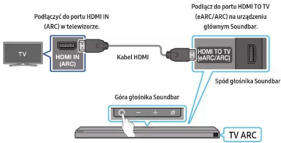 Podłączyć do portu HDMI IN (ARC) w telewizorze. Podłącz do portu HDMI TO TV (eARC/ARC) na urządzeniu głównym Soundbar. HDMI IN (ARC) Kabel HDMI HDMI TO TV (eARC/ARC) Spód głośnika Soundbar Góra głośnika Soundbar TV ARC