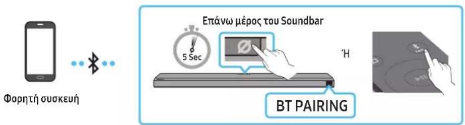 Φορητή συσκευή Επάνω μέρος του Soundbar 5 Sec 'BT PAIRING 'H
