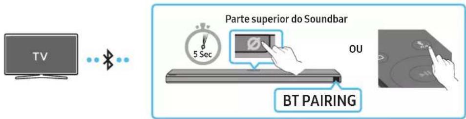 TV ... B Parte superior do Soundbar 5 Sec OU BT PAIRING