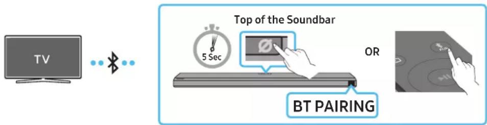 TV Top of the Soundbar 5 Sec OR BT PAIRING