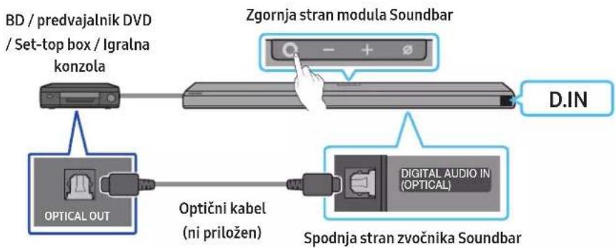 BD / predvajalnik DVD / Set-top box / Igralna konzola Zgornja stran modula Soundbar D.IN OPTICAL OUT Optični kabel (ni priložen) SPODNJA stran zvočnika Soundbar