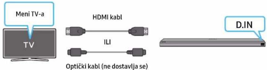 Meni TV-a TV HDMI kabl ILI Optički kabl (ne dostavlja se) D.IN