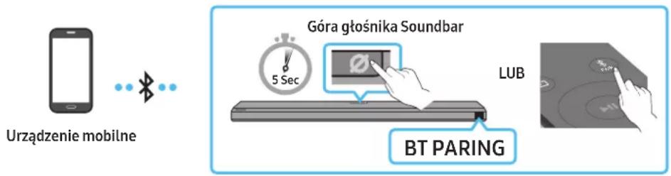 Urządzenie mobilne Góra głośnika Soundbar 5 Sec LUB BT PARING