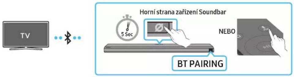 TV Horní strana zařízení Soundbar 5 Sec NEBO BT PAIRING
