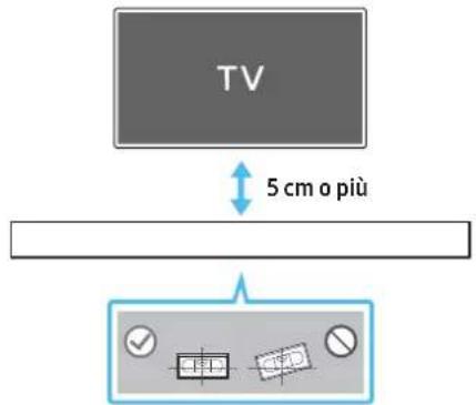 TV 5 cm o più