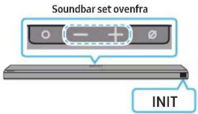 Soundbar set ovenfra INIT