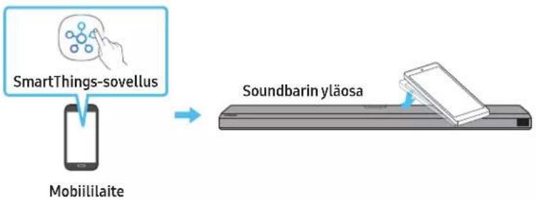 SAMSUNG HW-Q810A - Tap Sound -toiminnon käyttäminen - 1