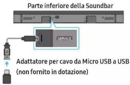 Parte inferiore della Soundbar SERVICE Adattatore per cavo da Micro USB a USB (non fornito in dotazione)