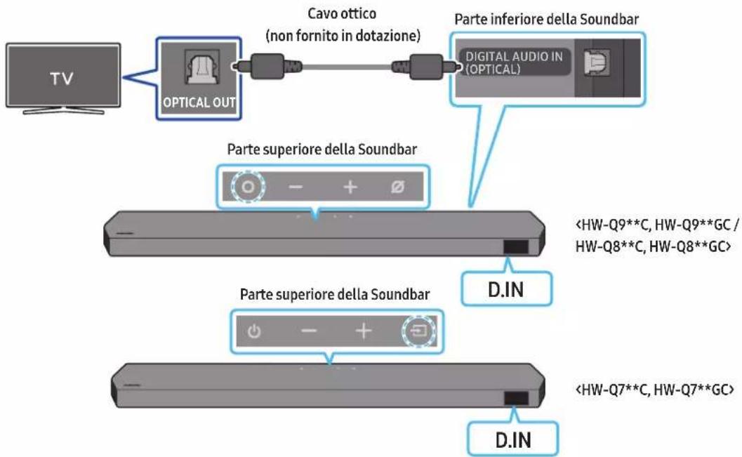 SAMSUNG HW-Q710C - DIGITAL AUDIO IN (OPTICAL) - 1