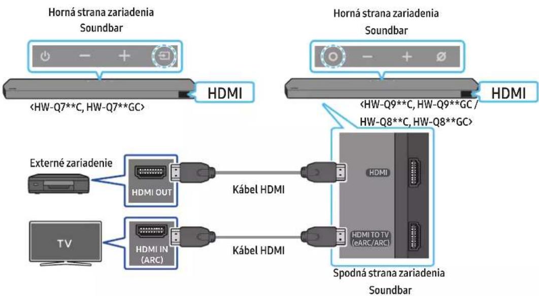 Horná strana zariadenia Soundbar HDMI Horná strana zariadenia Soundbar HDMI HDMI OUT Kábel HDMI Spodná strana zariadenia Soundbar HDMI TO TV (eARC/ARC) HDMI HDMI IN (ARC) Kábel HDMI External zariadenie TV