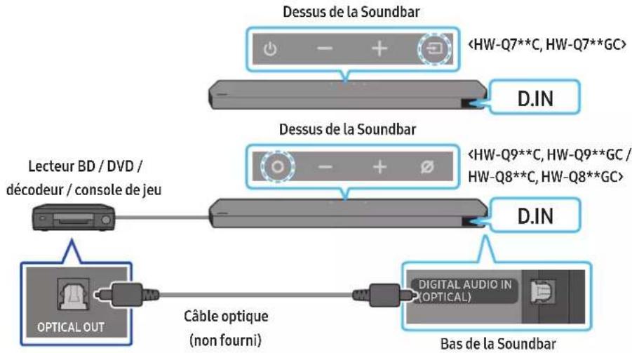 SAMSUNG HW-Q710C - Méthode 2. Connexion à l'aide d'un câble optique - 1