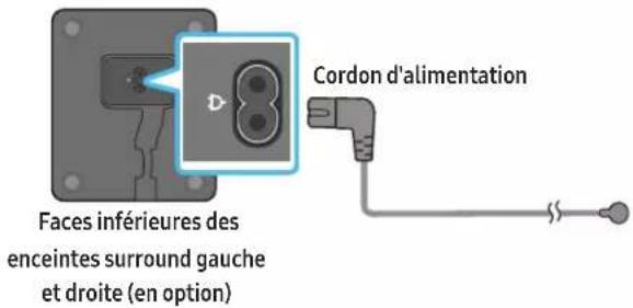 SAMSUNG HW-Q710C - Connexion de l'alimentation et des unités - 2