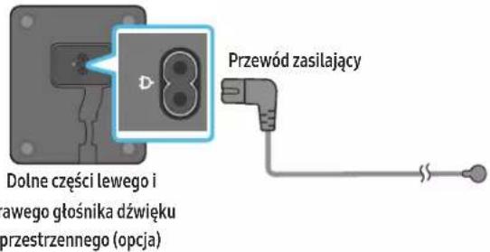 Przewód zasilający Dolne części lewego i nawego głośnika dźwięku przestrzennego (opcja)