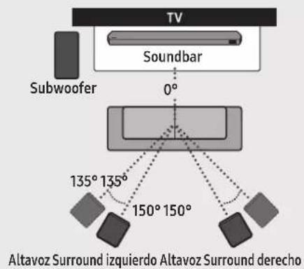 SAMSUNG HW-Q710C - Disposición recomendada para los altavoces - 1
