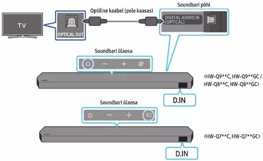 SAMSUNG HW-Q710C - DIGITAL AUDIO IN (OPTICAL) - 1
