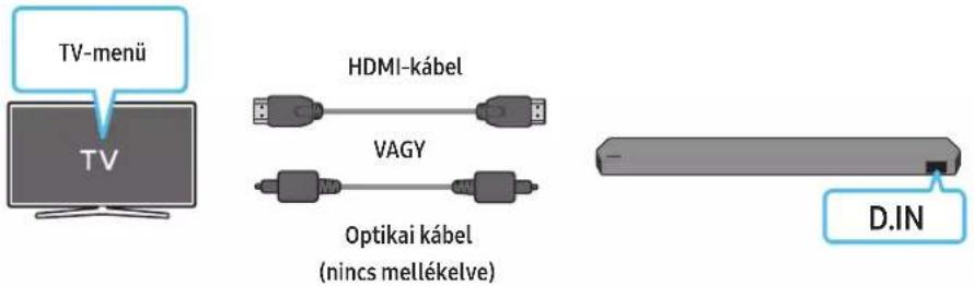 TV-menü TV HDMI-kábel VAGY Optikai kábel (nincs mellékelve) D.IN