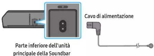 SAMSUNG HW-Q710C - Collegamento del cavo di alimentazione e delle unità - 3