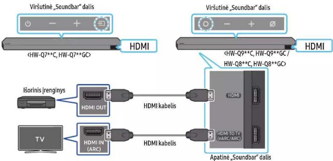 SAMSUNG HW-Q710C - Ka patikrinti prieš prijungiant - 1