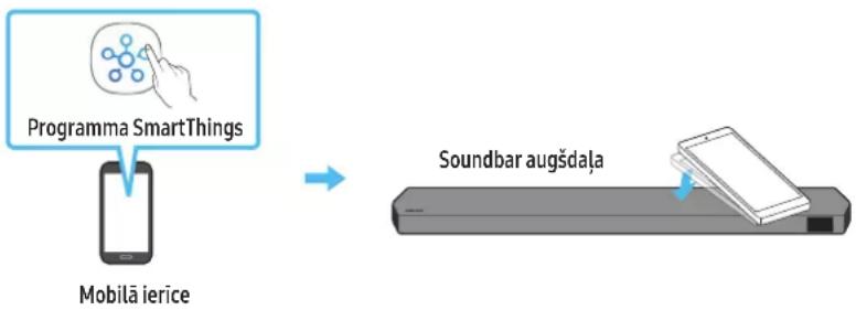 SAMSUNG HW-Q710C - Funkcijas Tap Sound lietošana - 1