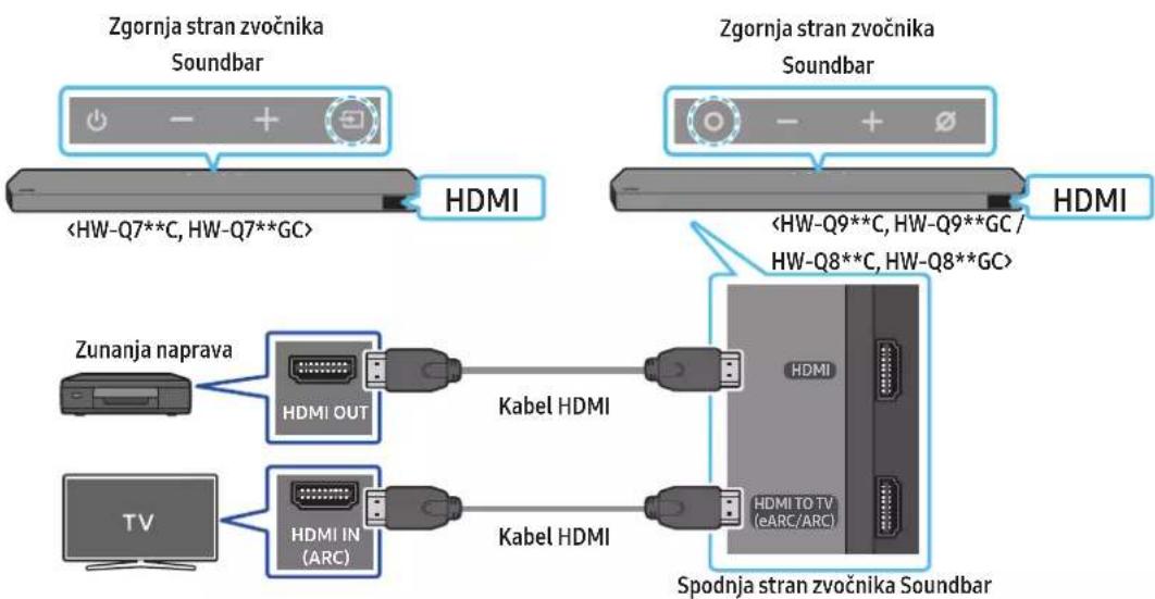 SAMSUNG HW-Q710C - Kontrolni seznam pred povezavo - 1
