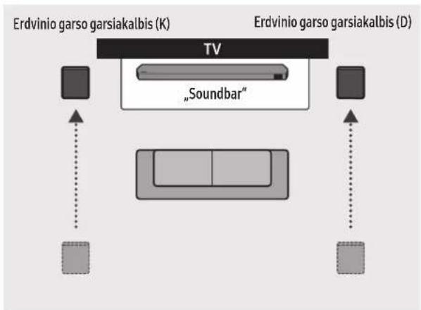 SAMSUNG HW-Q710C - Erdvinio garso garsiakalbio režimas (tik HW-Q9\*\*C, HW-Q9\*\*GC) - 2