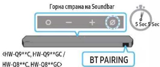 SAMSUNG HW-Q710C - Първоначално свързване - 4
