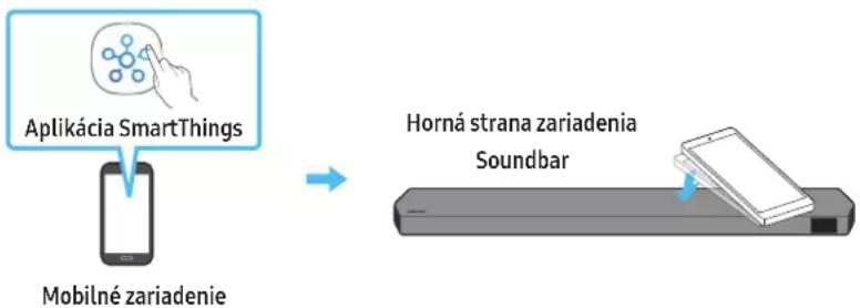 SAMSUNG HW-Q710C - Používanie funkcie Tap Sound - 1