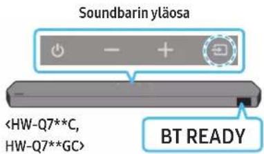 Soundbarin yläosa BT READY