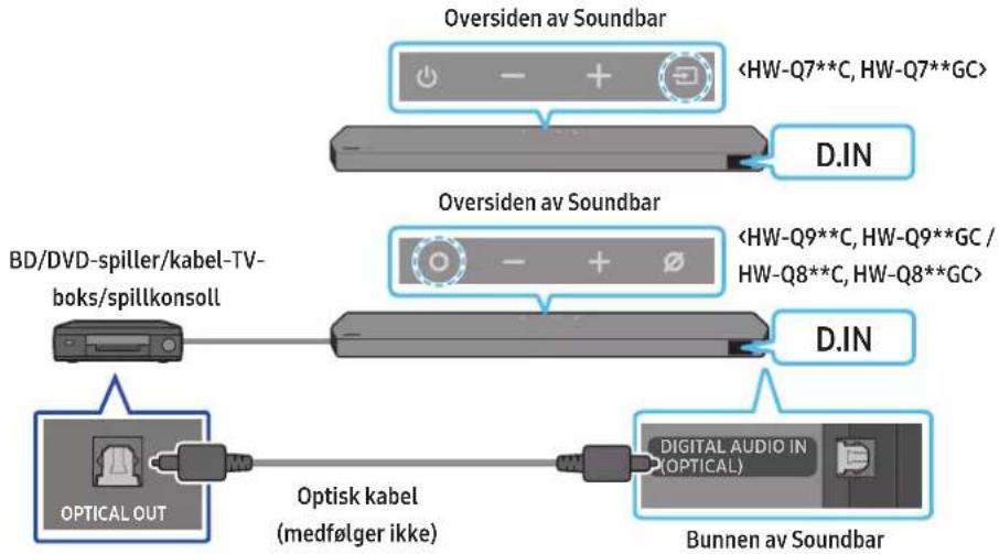 SAMSUNG HW-Q710C - Metode 2. Koble til med en optisk kabel - 1