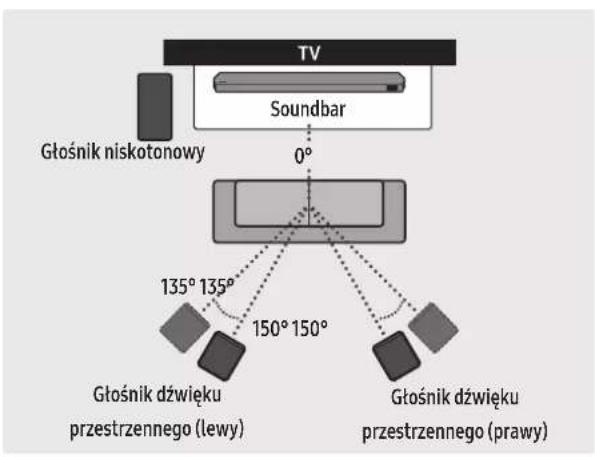 SAMSUNG HW-Q710C - Zalecany układ głośników - 1
