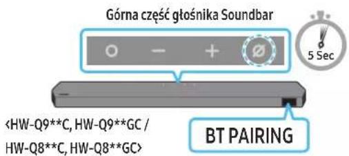 Górna część głośnika Soundbar BT PAIRING 5 Sec