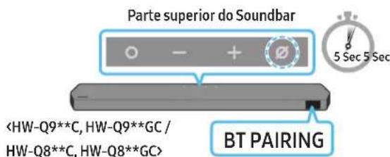SAMSUNG HW-Q710C - A ligação inicial - 4