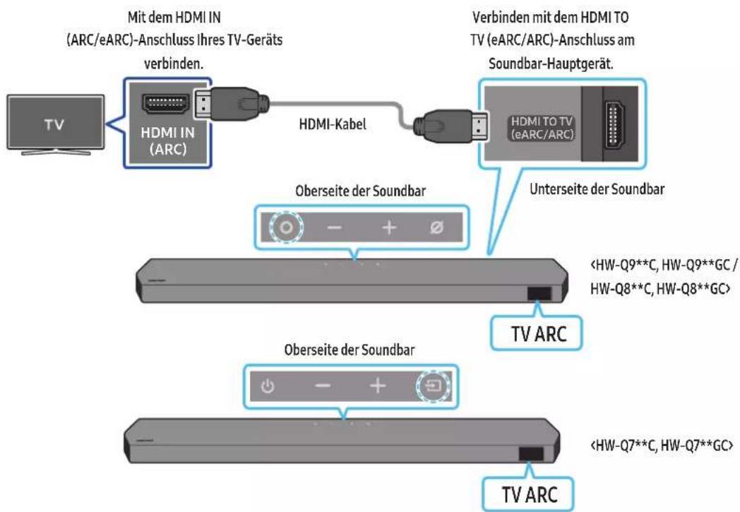 Mit dem HDMI IN (ARC/eARC)-Anschluss Ihres TV-Geräts verbinden. HDMI IN (ARC) HDMI-Kabel Verbinden mit dem HDMI TO TV (eARC/ARC)-Anschluss am Soundbar-Hauptgerät. HDMI TO TV (eARC/ARC) Oberseite der Soundbar Unterseite der Soundbar Oberseite der Soundbar TV ARC TV ARC