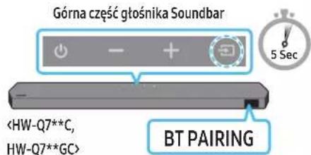 Górna część głośnika Soundbar BT PAIRING 5 Sec