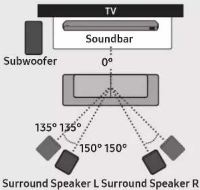 SAMSUNG HW-Q710C - Recommended Speaker Layout - 1
