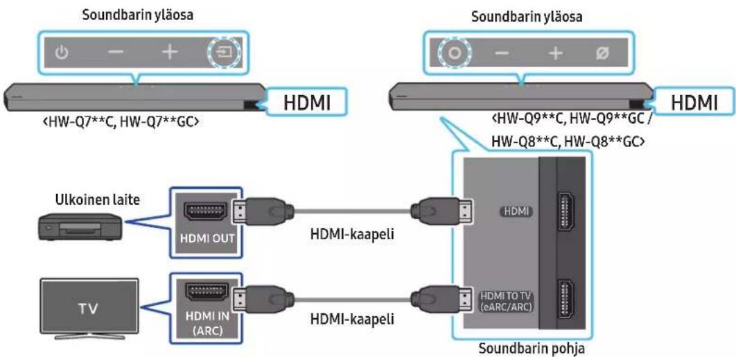 Soundbarin yläosa HDMI Soundbarin yläosa HDMI Ulkoinen laite HDMI OUT HDMI-kaapeli HDMI TV HDMI IN (ARC) HDMI-kaapeli HDMI TO TV (eARC/ARC) Soundbarin pohja