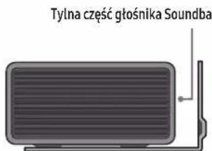 Tylna część głośnika Soundbar