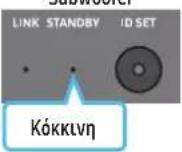 SAMSUNG HW-Q710C - Πριν από τη μη αυτόματη σύνδεση, ακολουθήστε την εξής διαδικασία: - 7