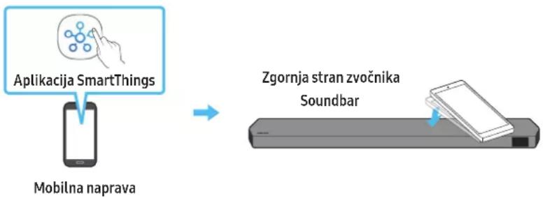 SAMSUNG HW-Q710C - Uporaba funkcije Tap Sound - 1