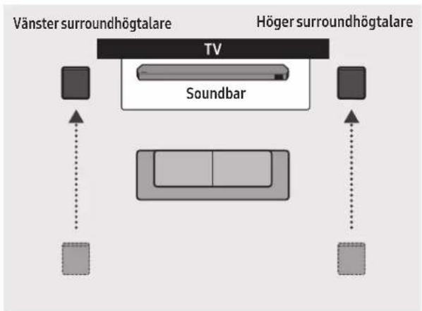 SAMSUNG HW-Q710C - Surroundhögtalarens namn (endast HW-Q9\*\*C, HW-Q9\*\*GC) - 2