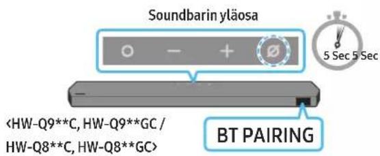 Soundbarin yläosa BT PAIRING 5 Sec 5 Sec