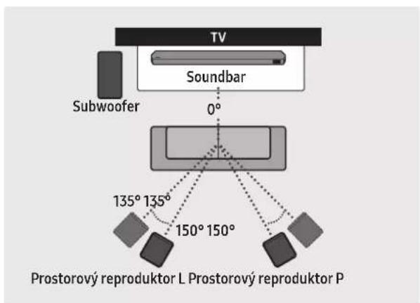 SAMSUNG HW-Q710C - Doporučené uspořádání reproduktorů - 1