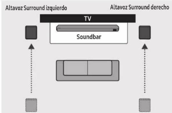SAMSUNG HW-Q710C - Modo Altavoz surround (solo HW-Q9\*\*C, HW-Q9\*\*GC) - 2