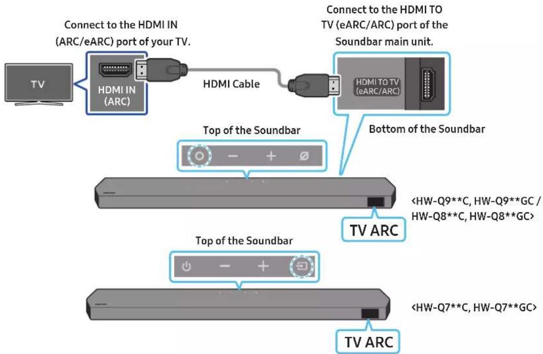 SAMSUNG HW-Q710C - CAUTION - 1